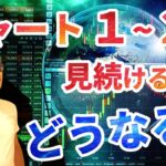 チャートを見続けて２年後に気づく本物のプライスアクションとは！？トレード必須の知識とノウハウを惜しみなく公開します！