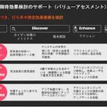 プロセスマイニング コンファレンス 2020 Summer LIVE　Celonis株式会社　2020年はプロセスマイニング本格導入元年になる！