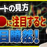 【保存版】FX初心者向けチャートの見方【●●に注目すると一目瞭然！】