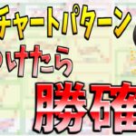 【FX】このチャートパターンが出たら絶対に見逃さないように！！初心者でも負けにくい相場で冷静にエントリー出来るようになります！！