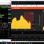 FX年間利益（収益-経費）×20.315%（税率）＝FX税金