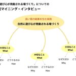 「パターンランゲージ2021」パターン・ランゲージ作成のためのマイニング・インタビューの説明 ＆ 「原っぱ大学」の紹介