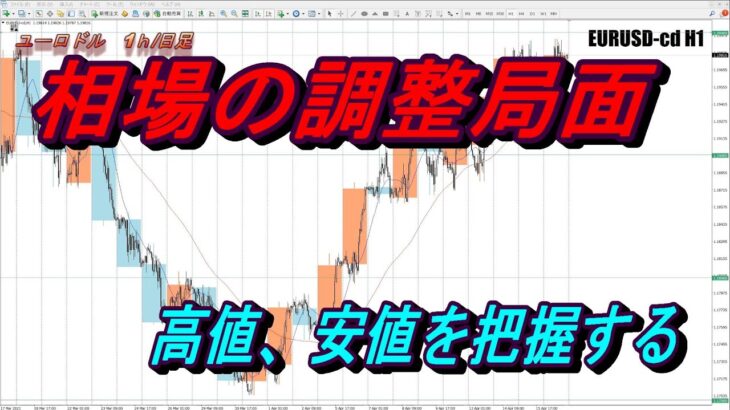 【FX】相場の調整局面を利用して高値圏、安値圏を把握する