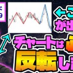 【※逆張りシグナル】このチャートパターンが出たら必ず反転します。【FXトレード実況#39】