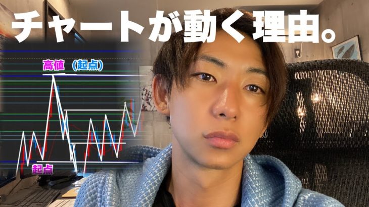 チャートが動く理由、知ってる？【FX】画面の向こう側には◯◯がいる。