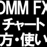 DMM FXのチャートの見方と使い方を徹底解説