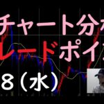 FXチャート分析とデイトレポイント　9/8（水）