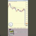 ＦＸ　雇用統計でキター→結局全戻し【初心者の方は指標でスキャルピングは危険です】ショート動画でお送りします。ロスカット、勝率、チャート、自動売買、運用、維持率、小遣い稼ぎの末路・・ #Shorts