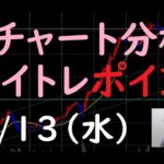 FXチャート分析とデイトレポイント　10/13（水）