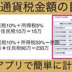 仮想通貨の税金額目安❗️携帯アプリで簡単にわかります❗️