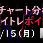 FXチャート分析とデイトレポイント　11/15（月）