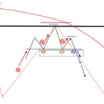 【FX】チャートパターンの適用に関する補足動画