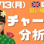 【FX】チャート分析　毎日配信中！ポンド円ショートの狙い場を解説　2021.12.13（月）