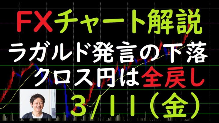 FXチャート解説 3/11（金）
