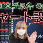 勝ちに繋がるシンプルなチャート設定（翼FX）