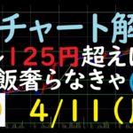 FXチャート解説 4/11（月）～ドル125円超えは ご飯奢らなきゃ～