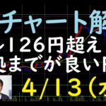 FXチャート解説 4/13（水）～ドル126円超え 何処までが良い円安～
