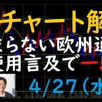 FXチャート解説 4/27（水）～止まらない欧州通貨 核使用言及で一段安～