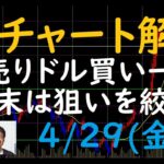 FXチャート解説 4/29（金）～円売りドル買い一服 週末は狙いを絞る～