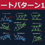 【保存版】チャートパターン一覧！FX・株・仮想通貨で狙うべきエントリーポイント