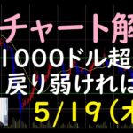FXチャート解説 5/19（木）～ダウ1000ドル超下げ 戻り弱ければ・・～