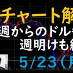 FXチャート解説 5/23（月）～先週からのドル安 週明けも継続～