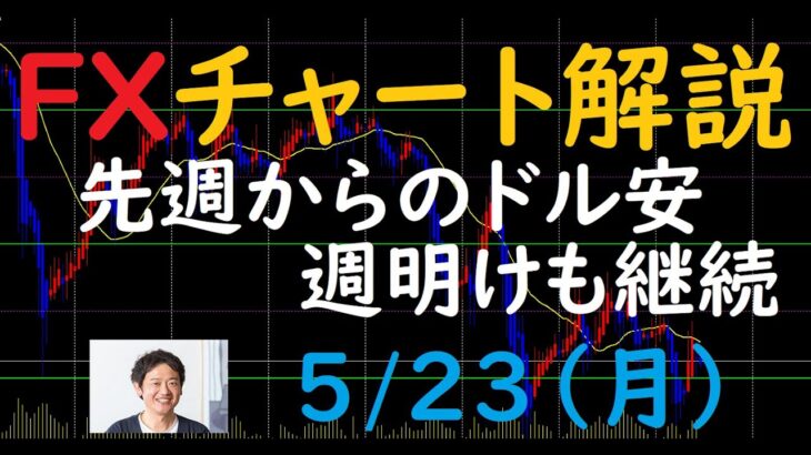 FXチャート解説 5/23（月）～先週からのドル安 週明けも継続～