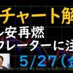 FXチャート解説 5/27（金）～ドル安再燃 デフレーターに注意～