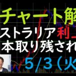 FXチャート解説 5/3（火）～オーストラリア利上げ 日本取り残される～