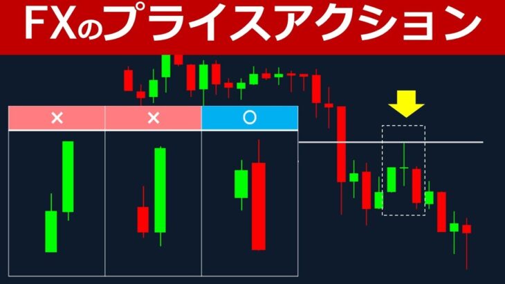 【FX】ライン上で分析すべきローソク足のプライスアクション
