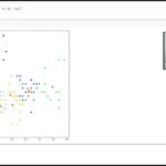 データマイニング クラスタリング実演