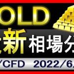 【負け相場】ゴールド相場見通し｜2022年6月25日｜FX/GOLD/XAUUSD/金相場