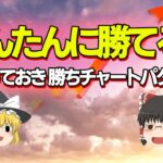 FX初心者必見！億トレが使う勝ちチャートパターン