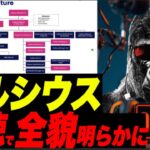 【全貌発覚】３ACが60億円のヨット買ってただと？！セルシウスの1回目傍聴で、LUNA暴落時に15億円損失が発覚！米株は明日から動くか？