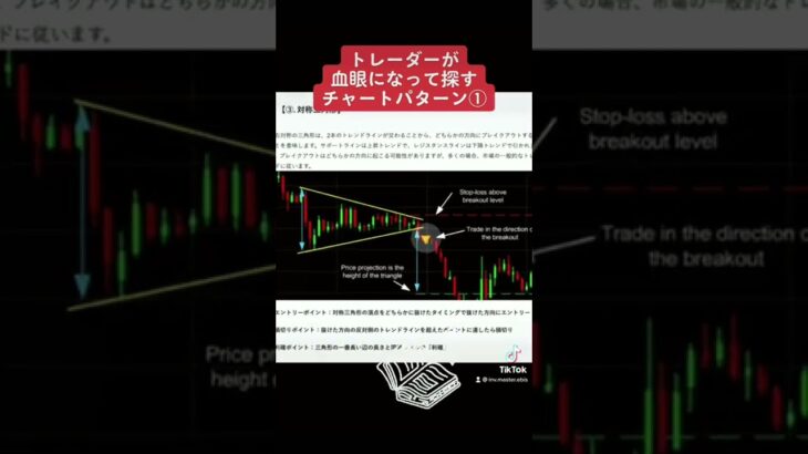 株FXチャートパターンまとめ①