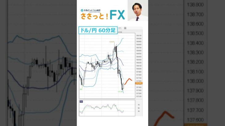 FX予想「ドル円、137円前半は底堅い」2022/7/22　今日のおすすめFXトレード案を1分で
