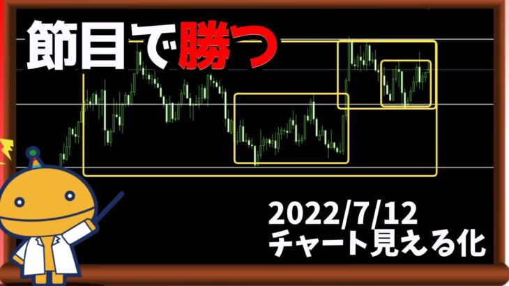 FXはこの基本を知ることが大事【日刊チャート見える化2022/7/12(ドル円、ポンド円、ユーロドル、ポンドドル、ゴールド等)【FX見える化labo】