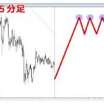 【YouTubeで一番わかるFX講座】わからない→わかるチャートに大変身、超簡単な方法   YouTube