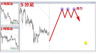 【YouTubeで一番わかるFX講座】わからない→わかるチャートに大変身、超簡単な方法   YouTube
