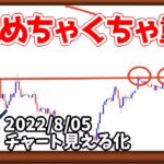 今夜の雇用統計は大きく動く予感？【日刊チャート見える化2022/8/5(ドル円、ポンド円、ユーロドル、ポンドドル、ゴールド等)【FX見える化labo】