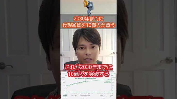 【削除覚悟】2030年までに仮想通貨とビットコインはこうなる #Shorts