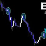 このまま確定なら下落再開。私の個人的イーサ戦略共有します【ETH イーサリアム】