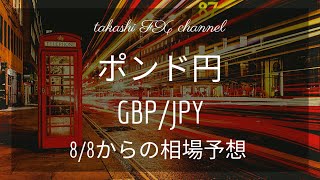 【FX チャート 分析】ポンド円  8 / 8 からの相場予想