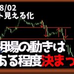 FXこれがわかると勝ちやすくなる【日刊チャート見える化2022/8/2(ドル円、ポンド円、ユーロドル、ポンドドル、ゴールド等)【FX見える化labo】