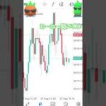 【FX】勝ちトレーダーになる為の重要なスキルとは？　#shorts