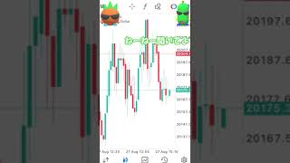 【FX】勝ちトレーダーになる為の重要なスキルとは？　#shorts