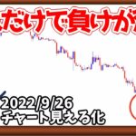 負ける人がやりがちなこと【日刊チャート見える化2022/9/26(ドル円、ポンド円、ユーロドル、ポンドドル、ゴールド等)【FX見える化labo】