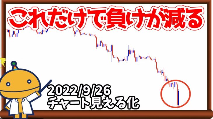負ける人がやりがちなこと【日刊チャート見える化2022/9/26(ドル円、ポンド円、ユーロドル、ポンドドル、ゴールド等)【FX見える化labo】