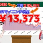 【ゆっくり解説】マイニング収益が2ヶ月連続で前月比30％増を記録したぜ！【2022年8月の収益発表】