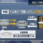 「ポイントは介入にいくら使ったか」円安に歯止め？24年ぶりの為替介入　解説(2022年9月22日)